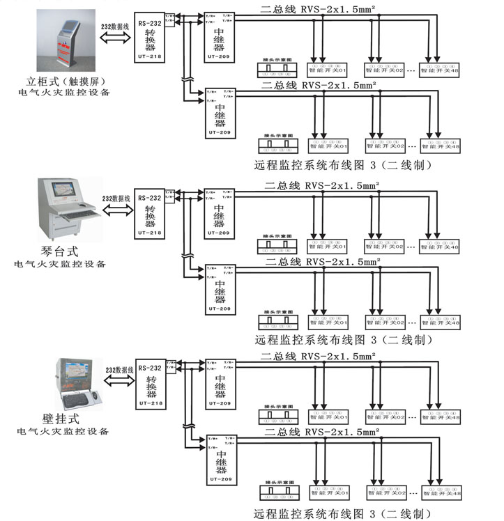 點擊查看源網(wǎng)頁